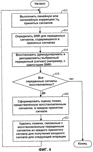 Способ и устройство обработки данных в системе связи с множеством входов и множеством выходов (mimo) с использованием информации о состоянии канала (патент 2292116)