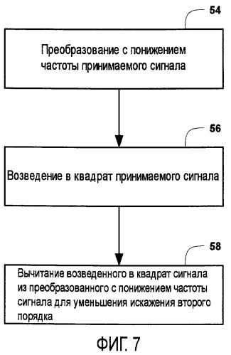Снижение искажения второго порядка, вызываемого просачиванием передаваемого сигнала (патент 2436229)
