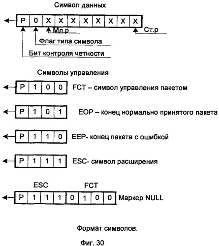 Параллельная вычислительная система с программируемой архитектурой (патент 2486581)