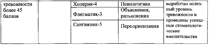 Способ коррекции эмоционального состояния беременной при проведении стоматологических вмешательств (патент 2571323)