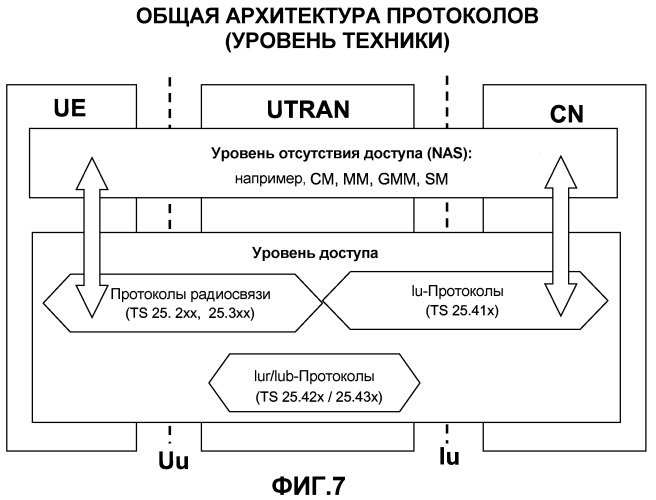 Способ децентрализации отсчета событий аномального отбоя вызова на основе каждой сотовой ячейки в цифровых сотовых коммуникационных сетях (патент 2407237)