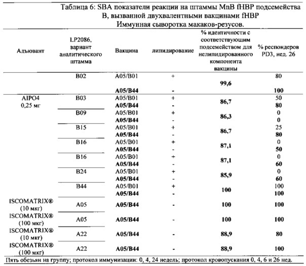 Композиции neisseria meningitidis и способы их применения (патент 2665841)