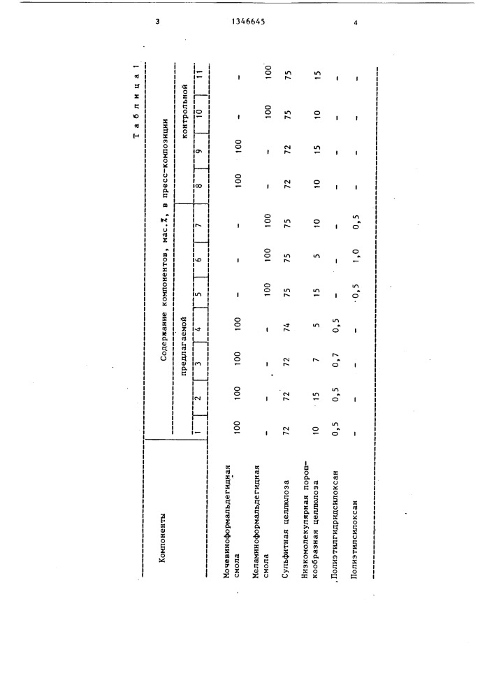 Полимерная пресс-композиция (патент 1346645)
