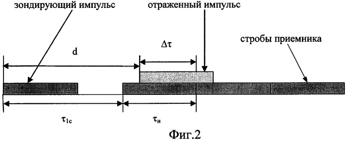 Модальный дальномер импульсно-доплеровской радиолокационной станции (патент 2277714)