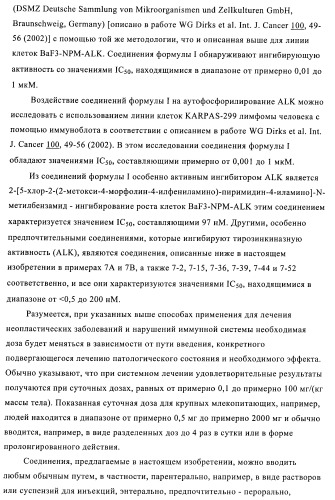 2,4-ди(фениламино)пиримидины, применимые при лечении неопластических заболеваний, воспалительных нарушений и нарушений иммунной системы (патент 2400477)