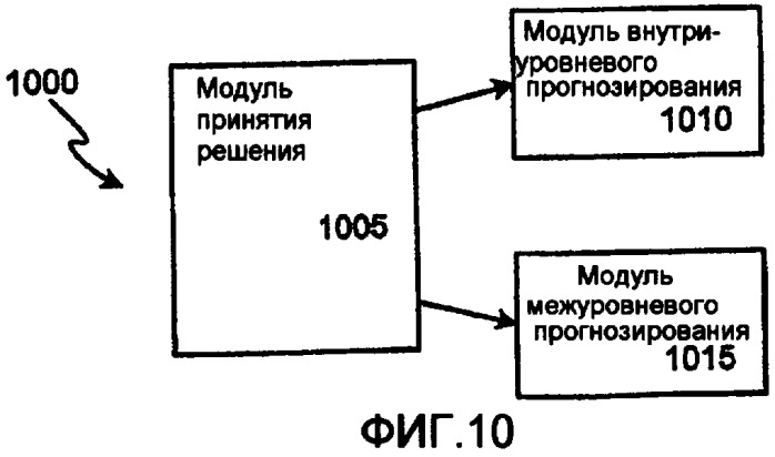 Система и способ масштабируемого кодирования и декодирования мультимедийных данных с использованием множества уровней (патент 2409857)