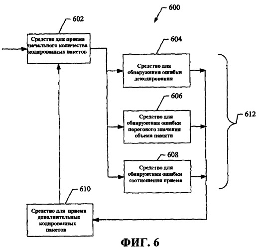 Система для раннего обнаружения ошибок декодирования (патент 2407178)