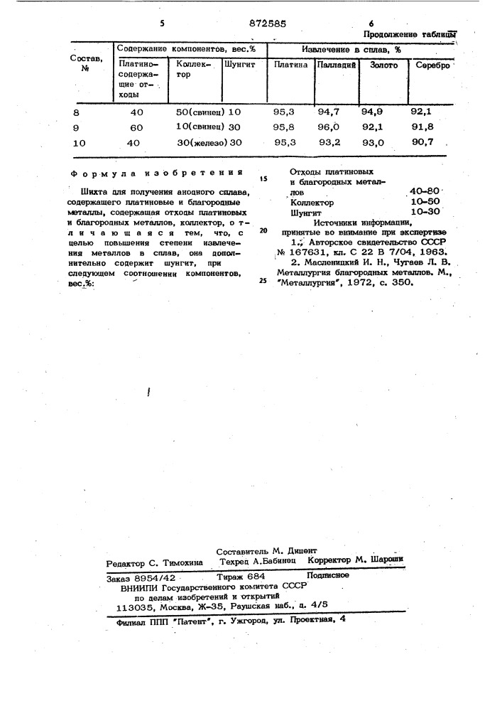 Шихта для получения анодного сплава,содержащего платиновые и благородные металлы (патент 872585)