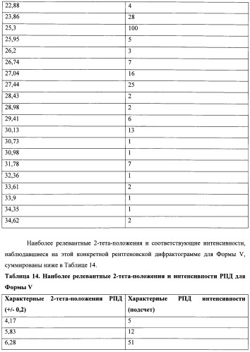 Кристаллические противогрибковые соединения (патент 2500679)