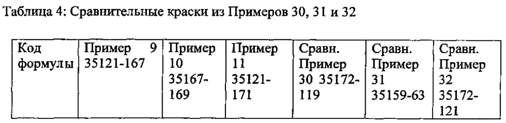 Привитая полимерная добавка для диспергирования пигмента и краска, в которой она используется, с улучшенной укрывистостью (патент 2615629)