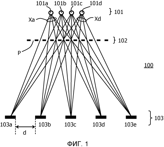 Система формирования рентгеновского изображения с детектором, содержащим пиксели (патент 2589720)