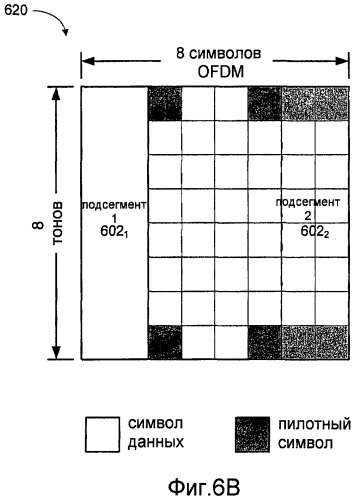 Эффективная структура каналов для системы беспроводной связи (патент 2406264)