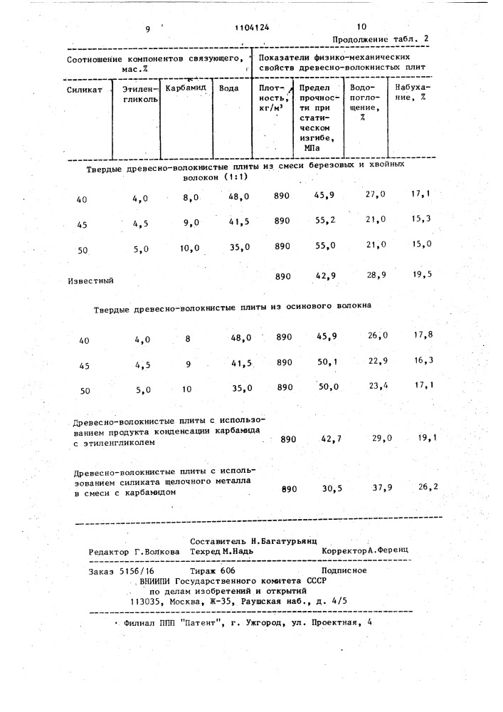 Связующее для древесных плит (патент 1104124)