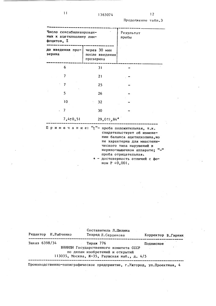 Способ диагностики миастении (патент 1363074)