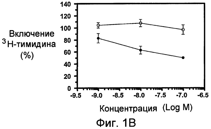 Конъюгаты лиганда с несколькими лекарственными средствами (патент 2470668)