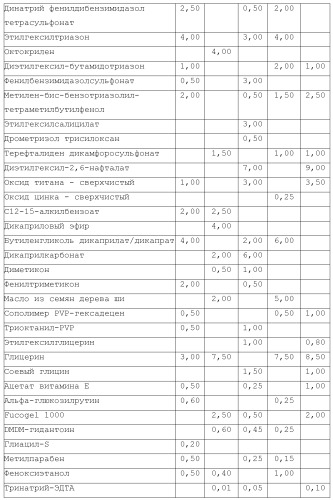 Модифицированные варианты ингибиторов протеаз bowman birk (патент 2509776)