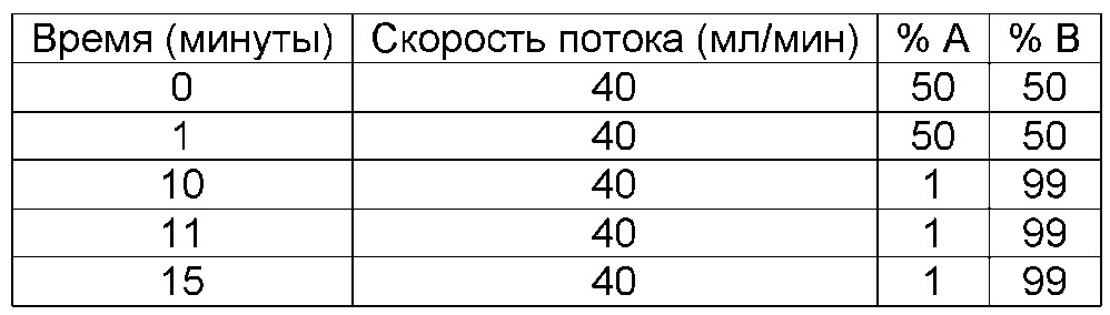 Соединения и способы усиления деградации белков-мишеней и других полипептидов с помощью е3 убиквитин лигазы (патент 2666530)