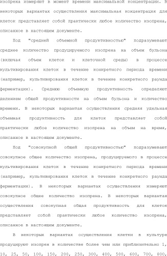 Полимеры изопрена из возобновляемых источников (патент 2505605)