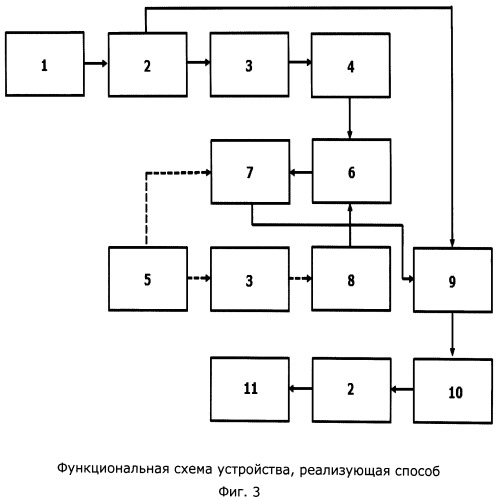 Способ автоматического ретуширования цифровых фотографий (патент 2528082)