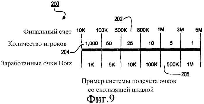 По существу, одновременное оповещение и его использование в соревнованиях, проводящихся с перерывами (патент 2430765)