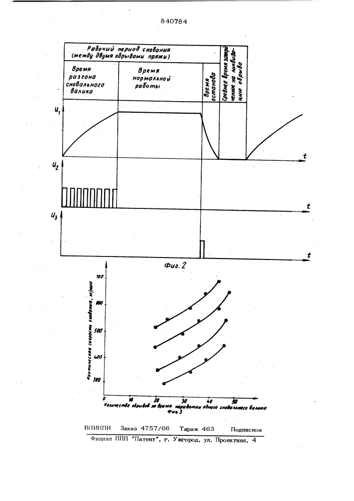 Устройство для определения ско-ростных режимов сновальных машин (патент 840784)