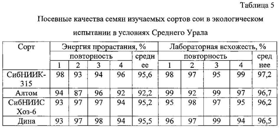 Способ выращивания сои на семена в условиях среднего урала (патент 2621258)