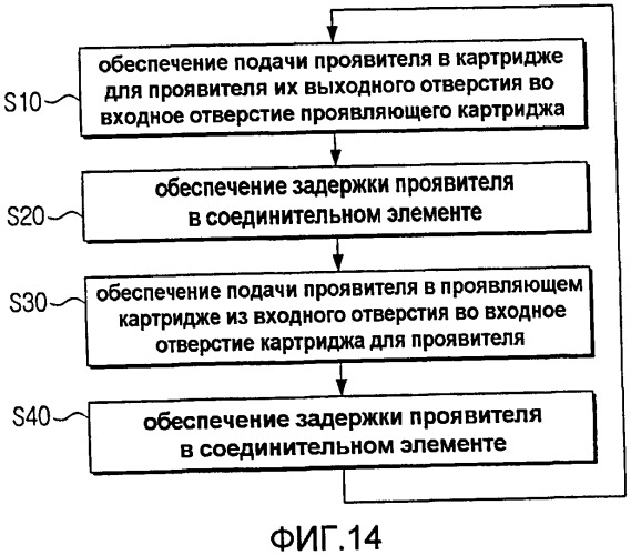 Проявочное устройство, устройство формирования изображений с проявочным устройством и способ подачи проявителя в проявочное устройство (патент 2405180)