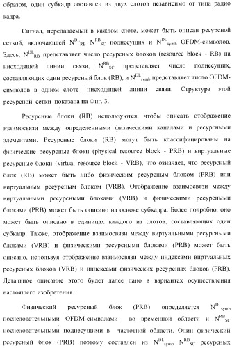 Способ планирования распределенных блоков виртуальных ресурсов (патент 2488219)