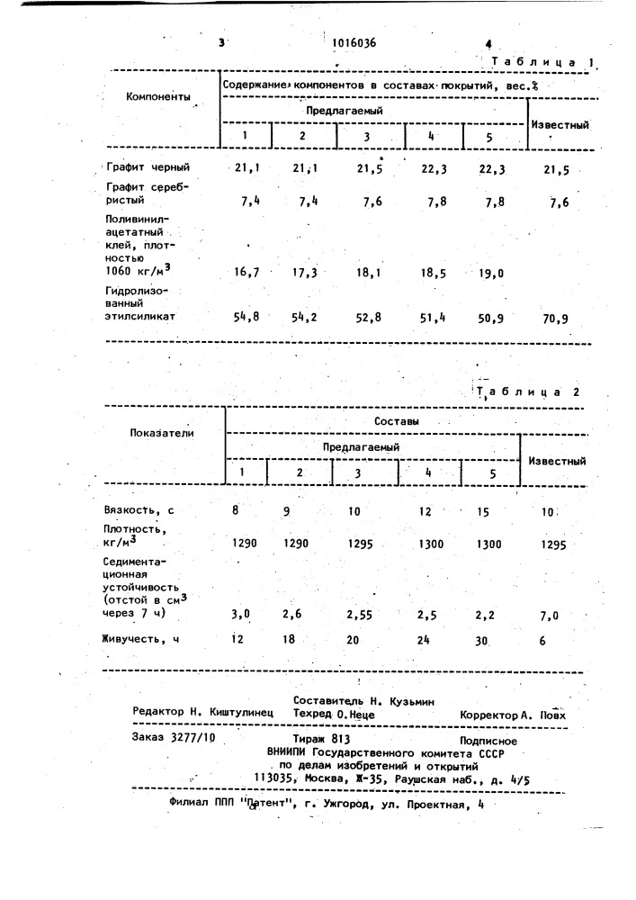 Противопригарное покрытие для литейных форм и стержней (патент 1016036)