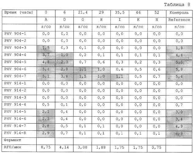 Определение комплекса hcv-антиген/антитело (патент 2274863)