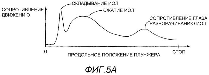 Инжектор интраокулярной линзы постоянной силы (патент 2506927)