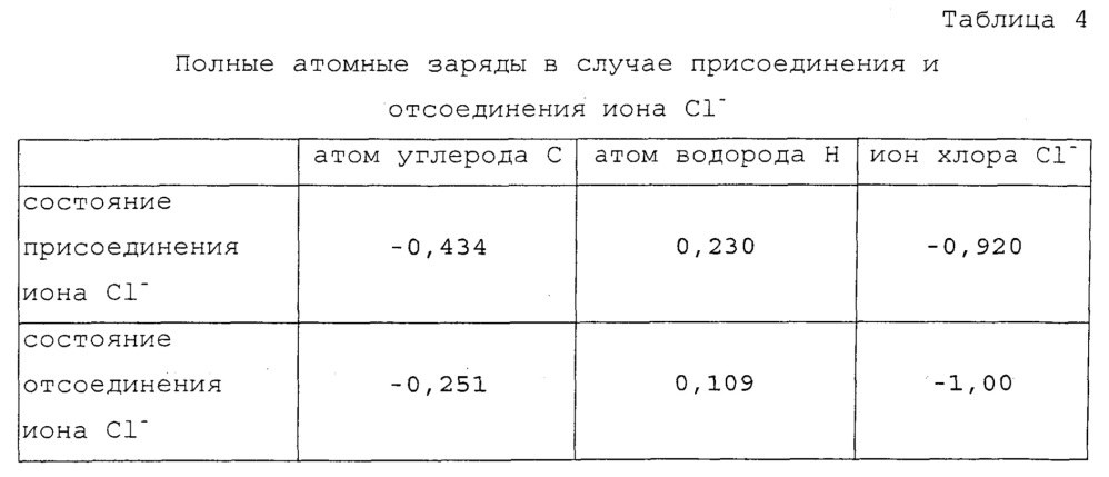 Способ обнаружения жизнедеятельности, способ управления жизнедеятельностью и способ передачи информации, касающейся жизнедеятельности (патент 2650202)
