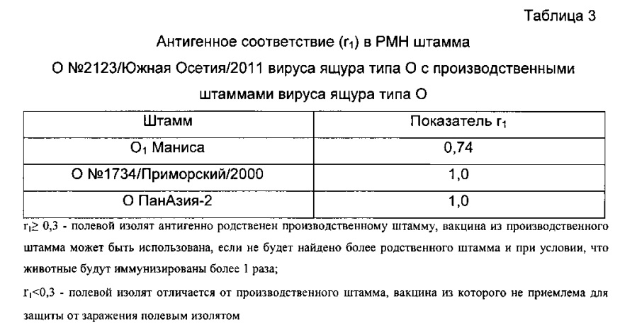 Вакцина инактивированная эмульсионная против ящура типов а, о, азия-1 (патент 2593718)