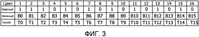 Система и способ для автоматического ввода в эксплуатацию множества источников света (патент 2542735)