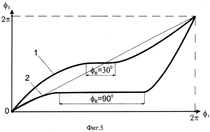Способ и устройство регулирования угла выстоя зубчато-рычажного механизма (патент 2285168)