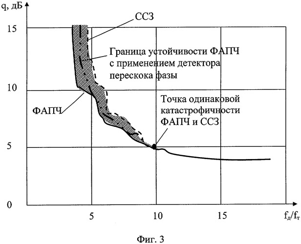 Квазиоптимальный приемник дискретно-непрерывных фазоманипулированных сигналов (патент 2300173)