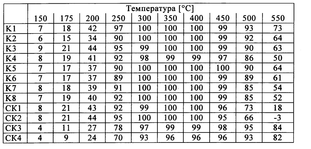 Катализатор селективного каталитического восстановления (патент 2666722)