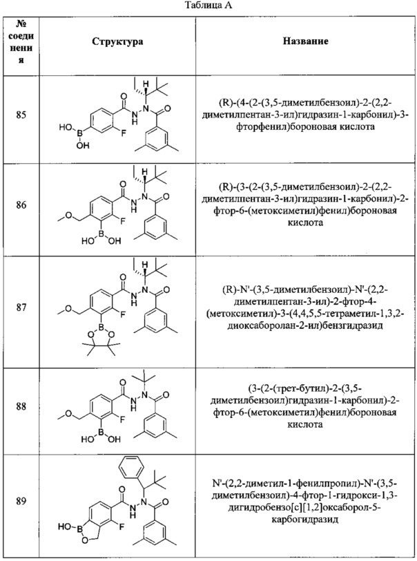 Борсодержащие диацилгидразины (патент 2637946)