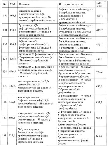 Новые индольные или бензимидазольные производные (патент 2394027)
