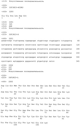 Pscaxcd3, cd19xcd3, c-metxcd3, эндосиалинxcd3, epcamxcd3, igf-1rxcd3 или fap-альфаxcd3 биспецифическое одноцепочечное антитело с межвидовой специфичностью (патент 2547600)