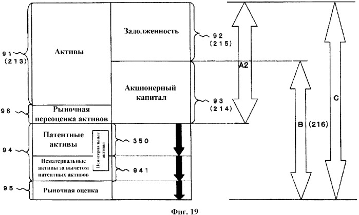 Устройство оценки технологий, программа оценки технологий и способ оценки технологий (патент 2341821)