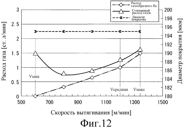 Способ изготовления оптического волокна (патент 2475459)