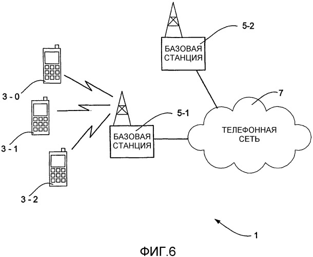 Способ облегчения передачи обслуживания устройства мобильной связи (патент 2521482)