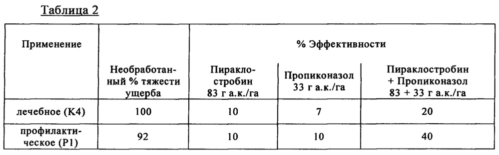 Способ борьбы с устойчивым к стробилурину septoria tritici (патент 2662289)