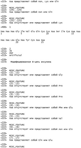 Аналоги инсулина, устойчивые к протеазам (патент 2524150)