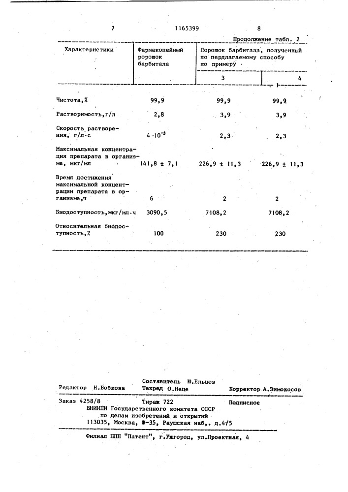 Способ получения лекарственного средства в виде порошка (патент 1165399)