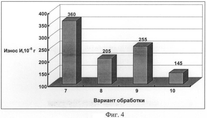 Способ ионной имплантации поверхностей деталей из титановых сплавов (патент 2470091)