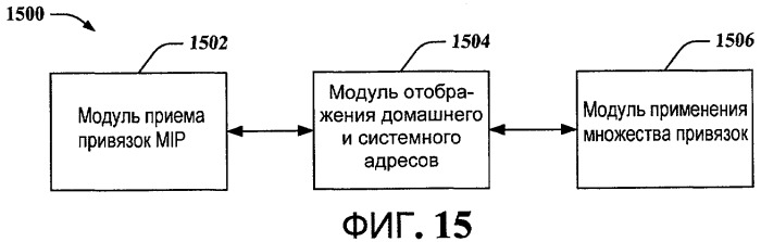 Межсистемная подвижность в режиме ожидания (патент 2448429)