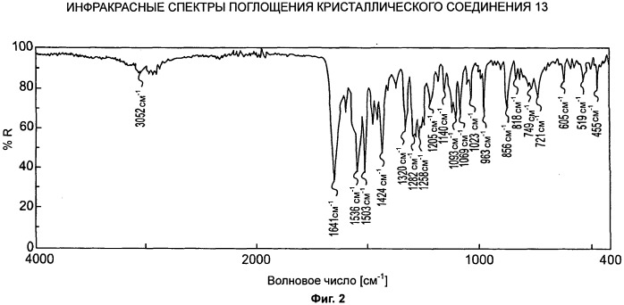 Синтез карбамоилпиридоновых ингибиторов интегразы вич и промежуточных соединений (патент 2527451)