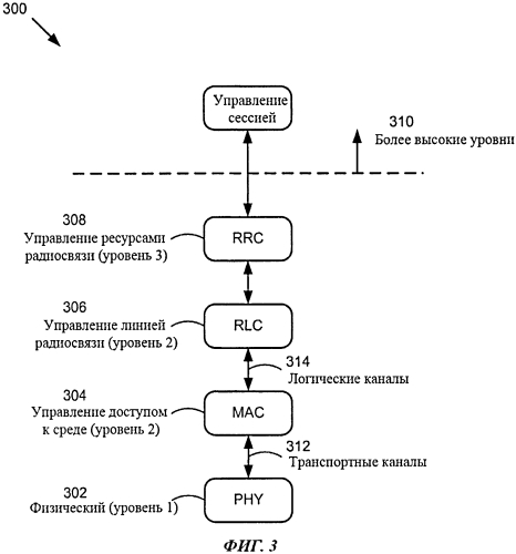 Способ управления множеством каналов радиодоступа в беспроводном устройстве (патент 2576500)